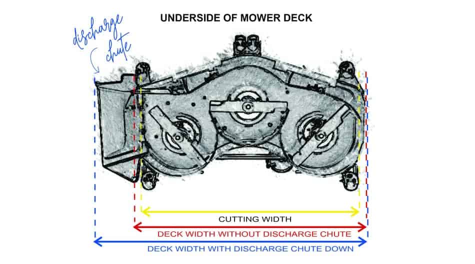 Measuring a mower deck